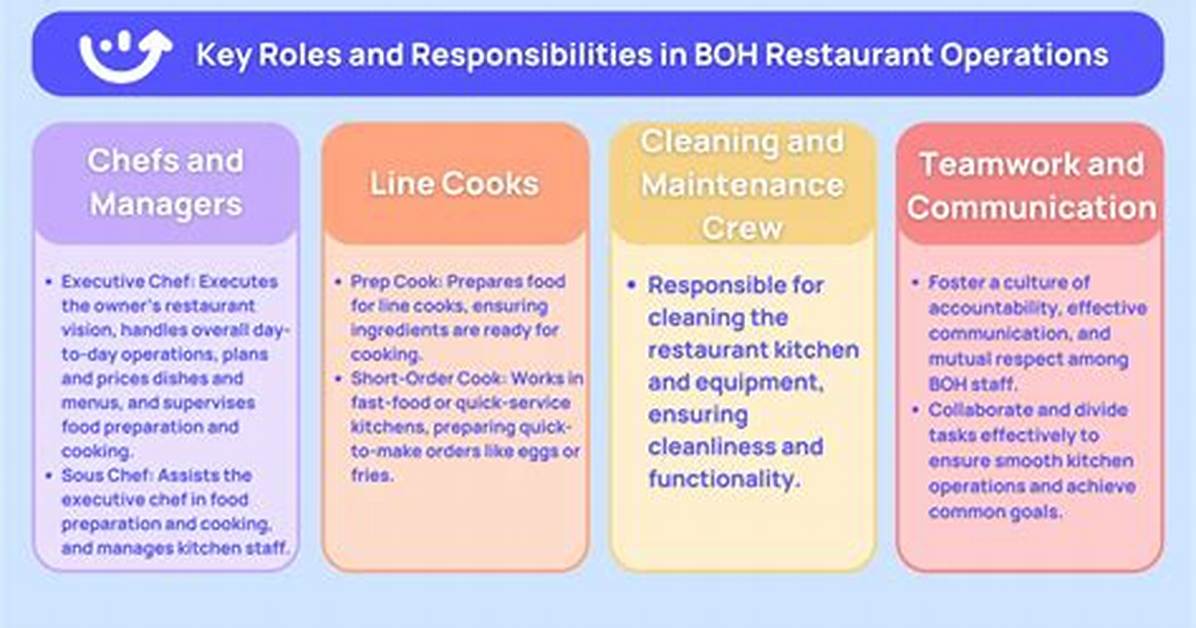 What Is Boh in a Restaurant Roles Pay and Kitchen