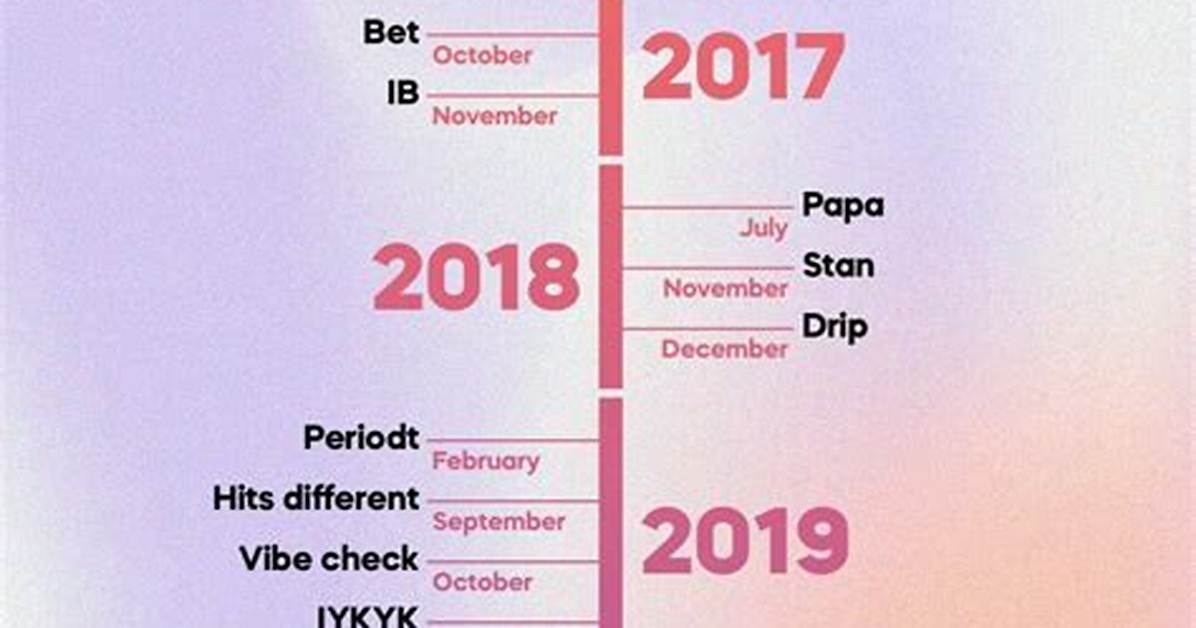 What Is Tiktok Facing Now a Timeline of Legal Clashes Ad Scandals and Ai