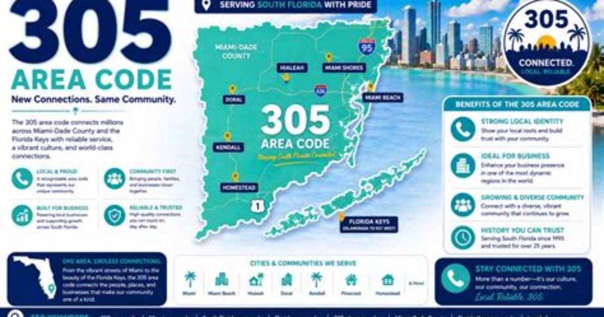 What S a 305 the Complete Guide to Miami S Famous Code Slang And