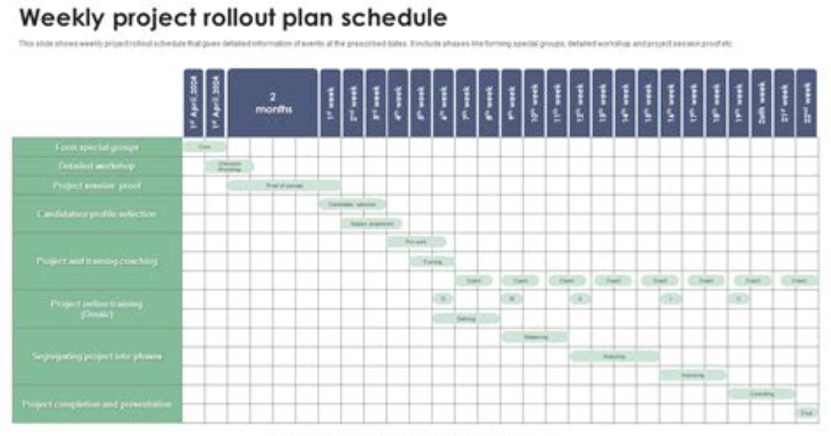 When Work Begins the Verified Rollout Schedule for Initiatives Set To