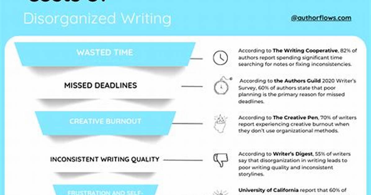 When Writing Nothing Costs Everything the Hidden Danger of Leaving It