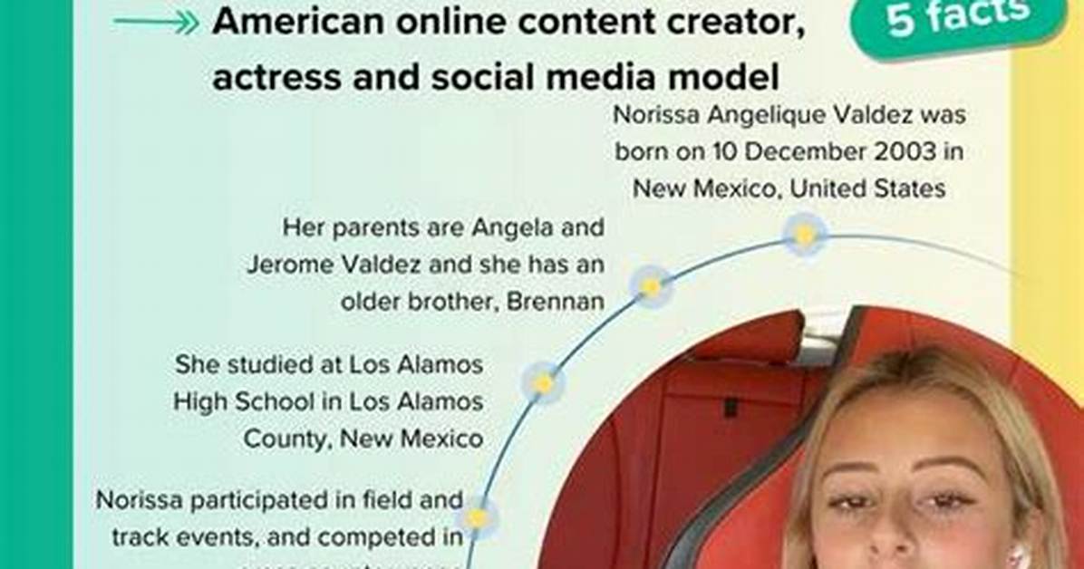 Who Is Norissa Valdez and Why Is She Trending on Reddit Complete