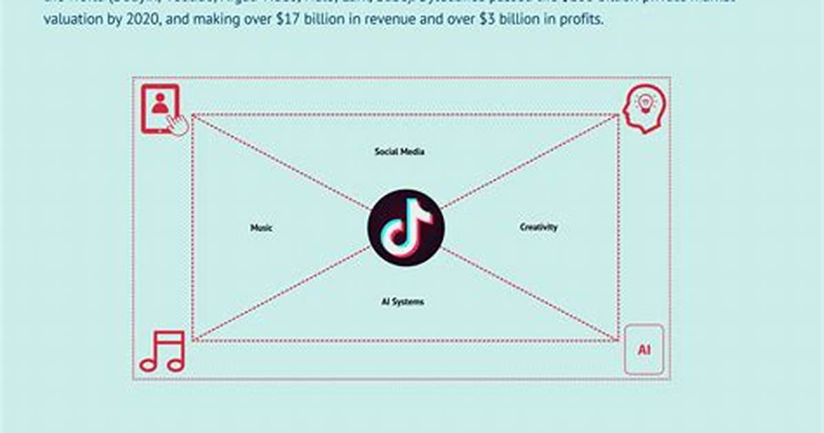 Who Owns a Piece of Tiktok Inside Fox Corp S Surprise Bid and the Murdochs