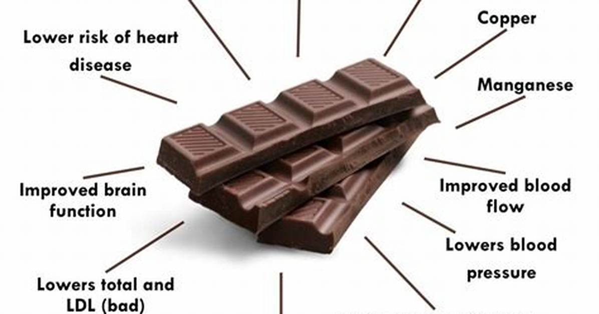 Why Black Chocolate Is