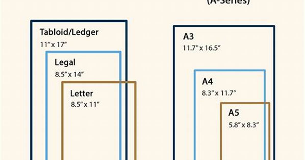 Why Buying the Wrong Average Paper Size Is Quietly Ruining Your