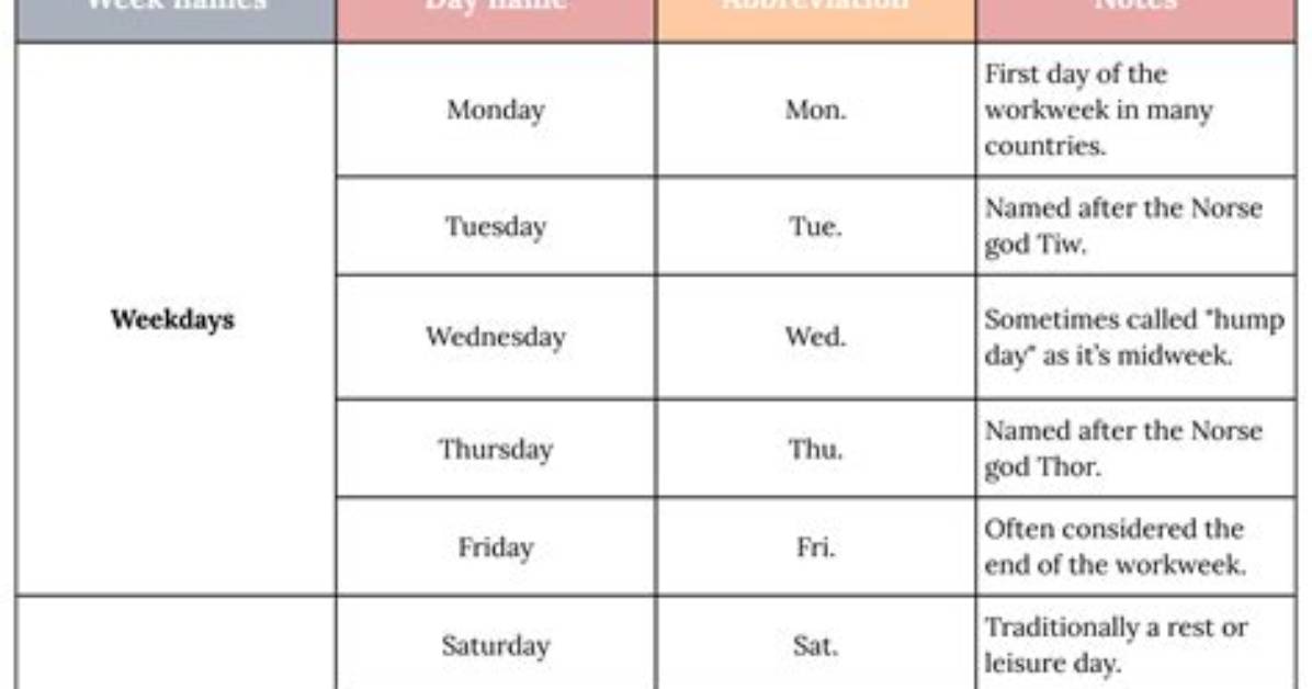 Why English Capitalizes Days of the Week While Spanish Never Does The