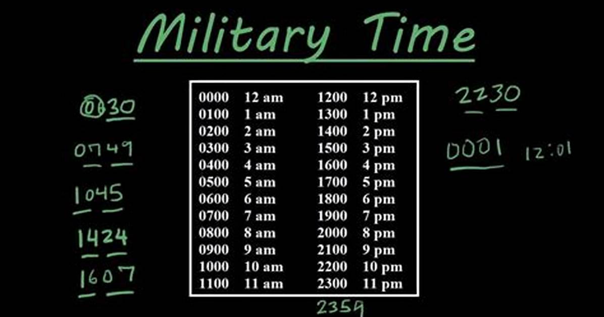 Why Everyone Is Switching to Military Time the Fast