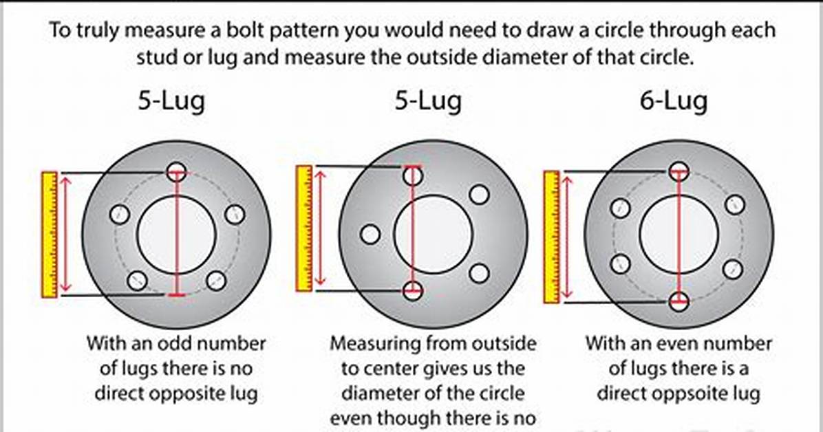 Why Measuring 5 Lug Wheels Fails the Secret