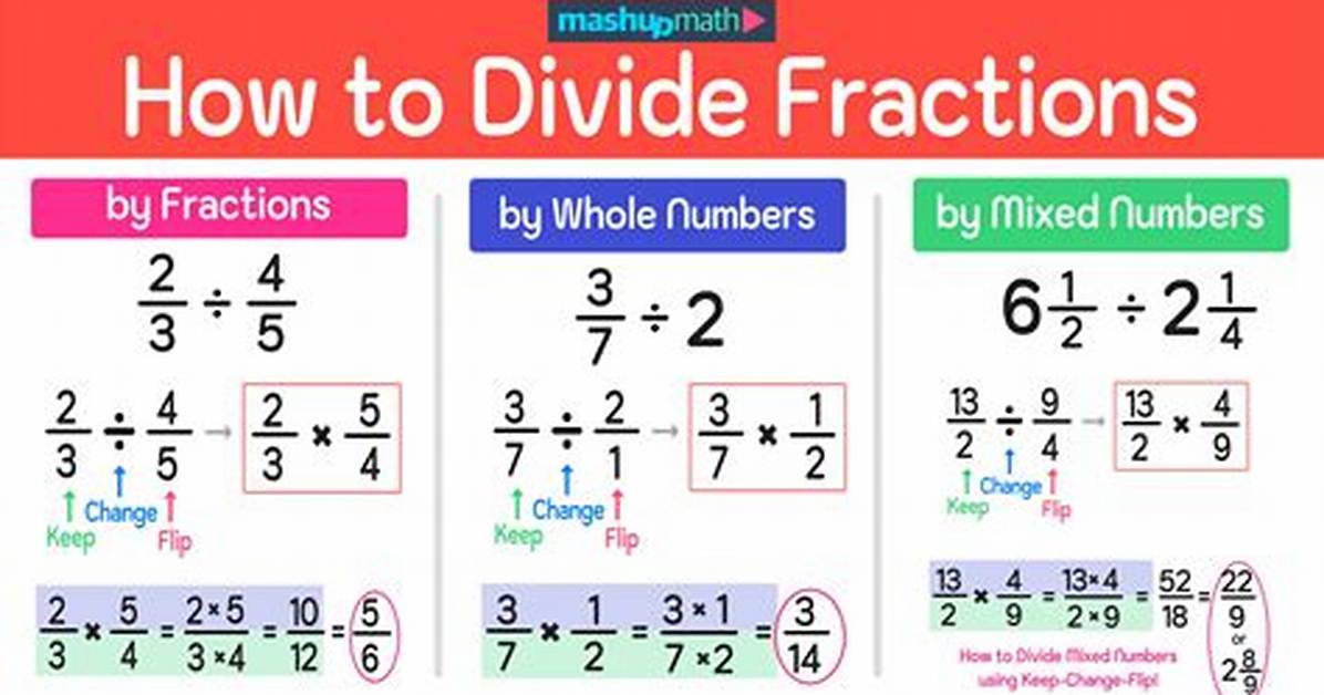 Why Most People Get 1/3 Divided by 1/2 Wrong and the Instant Fix