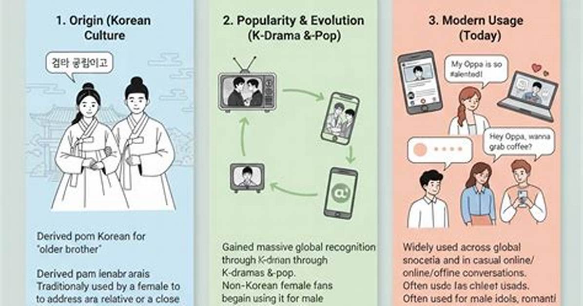 Why the Word Oppa Is Triggering Serious Political Scandals Across