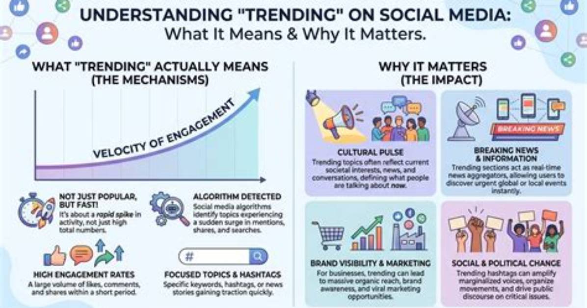 Why Wtw Is Trending Across Social Media and How Digital