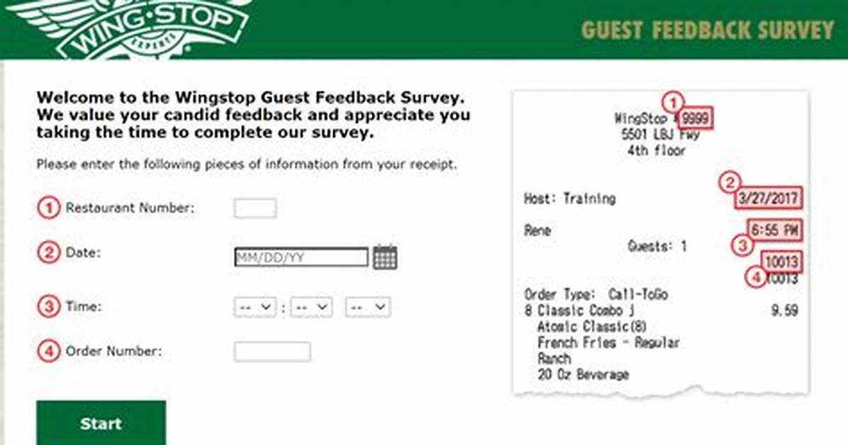 Wingstop Customer Survey Shakeup How Receipt Feedback Is Fueling a Fast