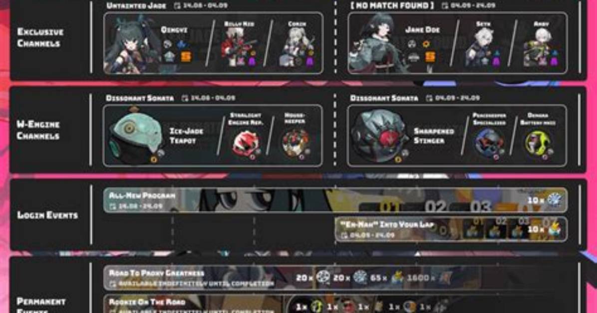 Zenless Zone Zero Community Timeline How Fandom Trends Took Over